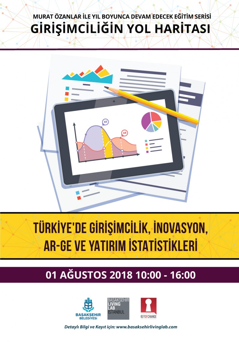 Türkiye’de Girişimcilik, İnovasyon, Ar-ge Yatırım İstatistikleri